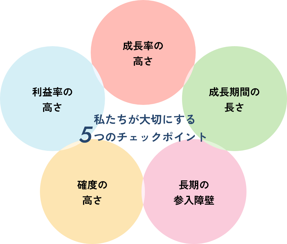 私たちが大切にする5つのチェックポイント